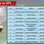Fastest 50s in IPL