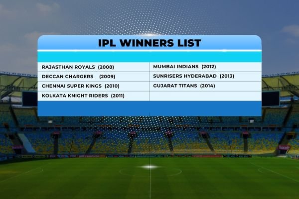 IPL Winners