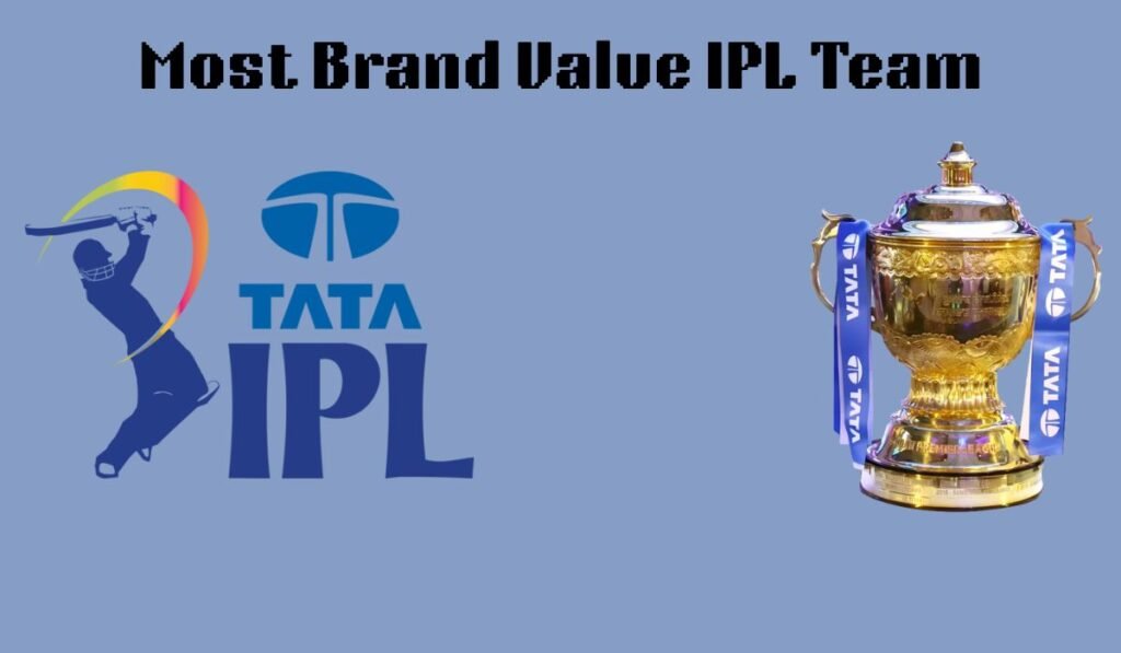 Most Brand Value IPL Team 2025